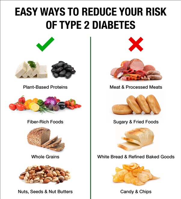 5 Foods that a Diabetic should not eat in 2024